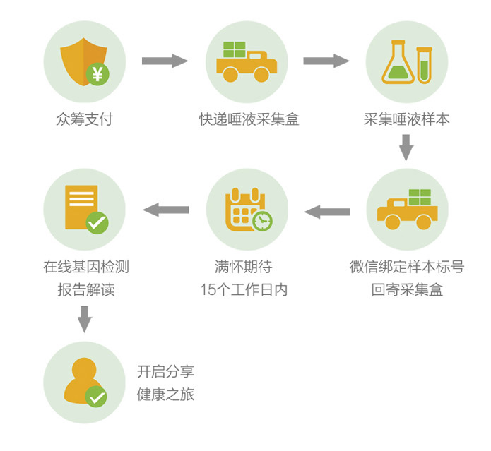 ��־�z�(y��n)��