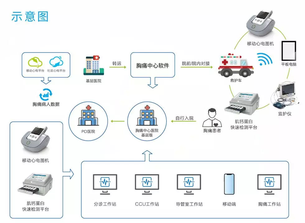 ��ʹ���Ľ�Q����ʾ��D